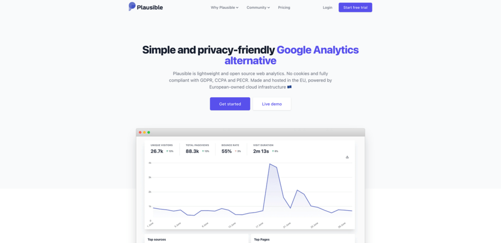 plausible - ethical website analytics