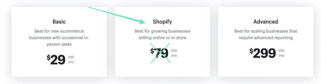 there's no need for a Shopify discount code when signing up for plans like the Shopify plan