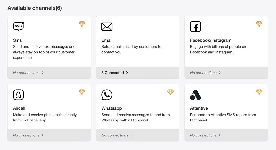 sales channels supported by Richpanel 