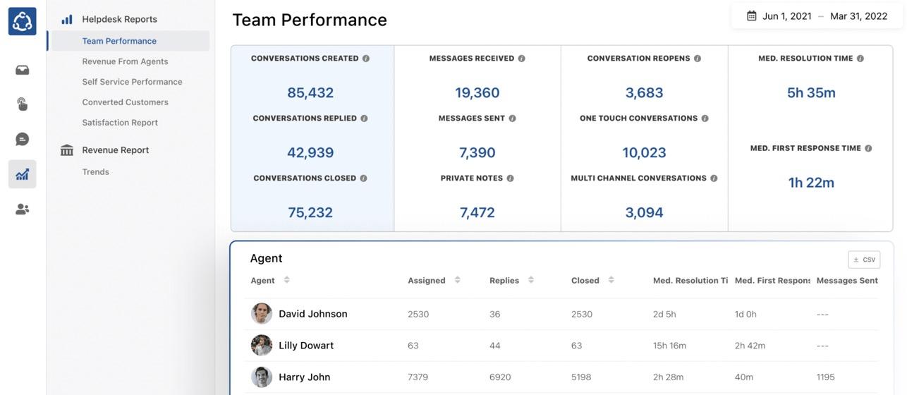 team performance