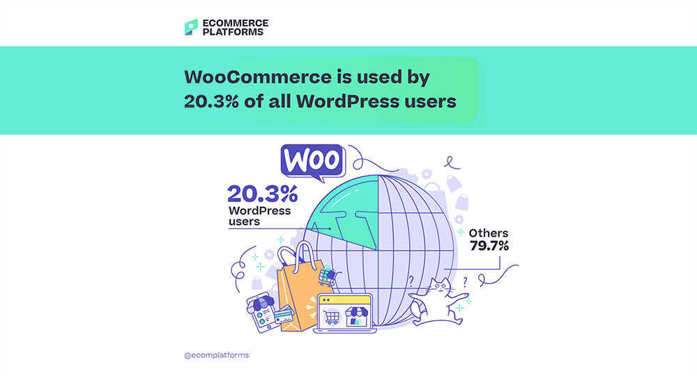 EP WordPress Statistics 10