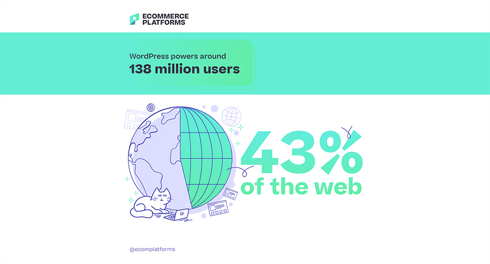 EP WordPress Statistics 2