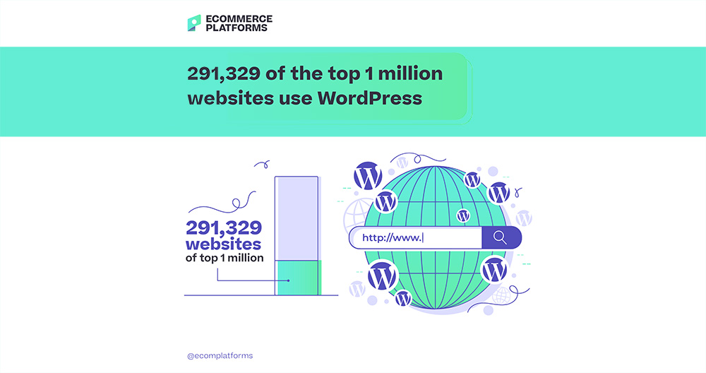 EP WordPress Statistics 5