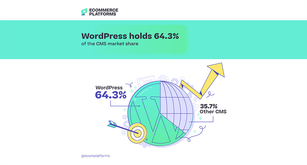 EP WordPress Statistics 8