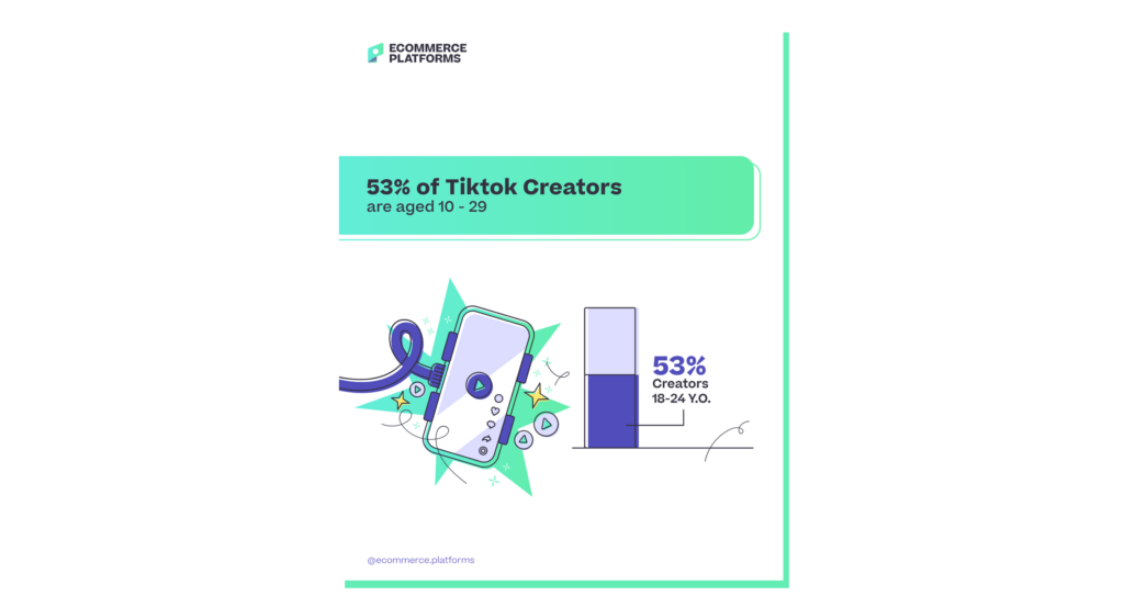 tiktok statistics 9