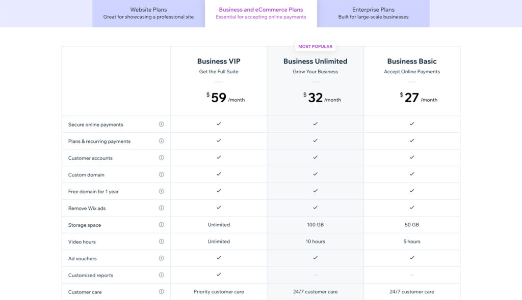 wix pricing