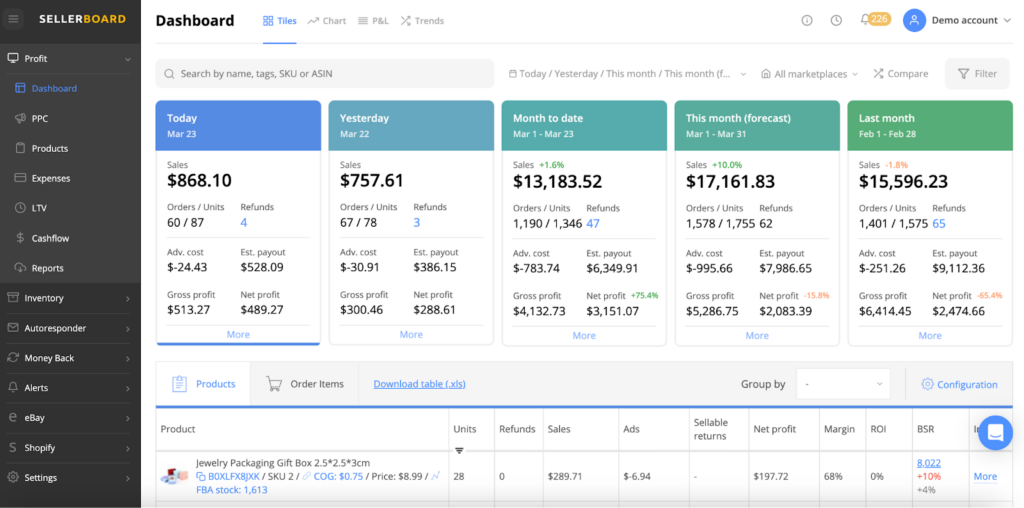 Sellerboard Review