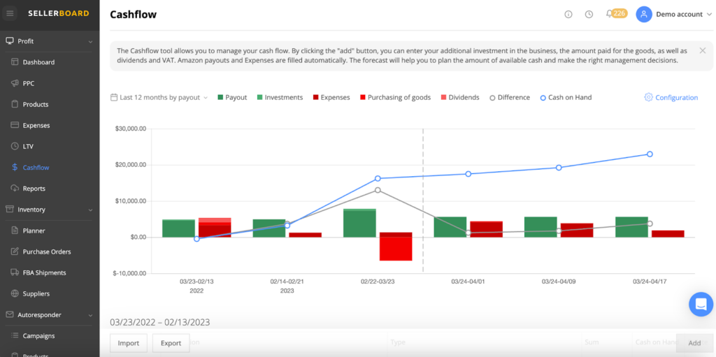 Sellerboard Review