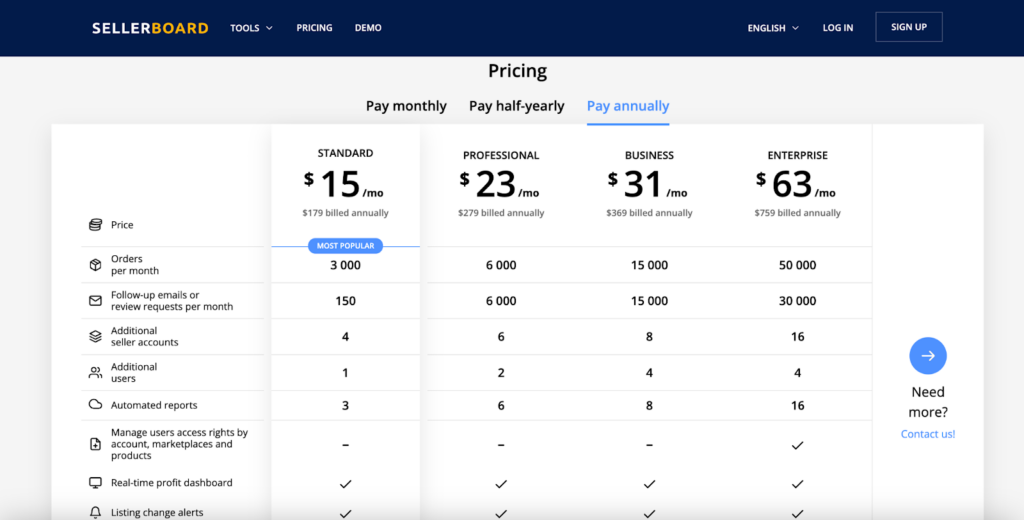 Sellerboard Review