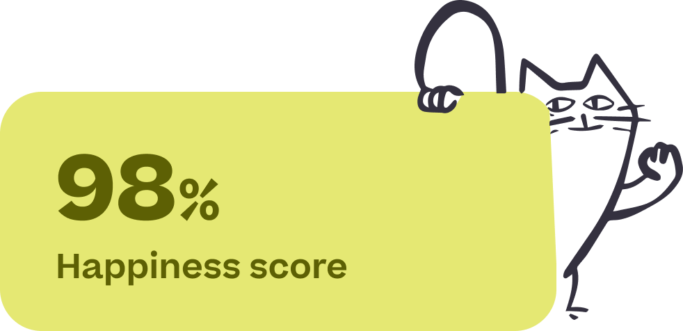 Happiness score