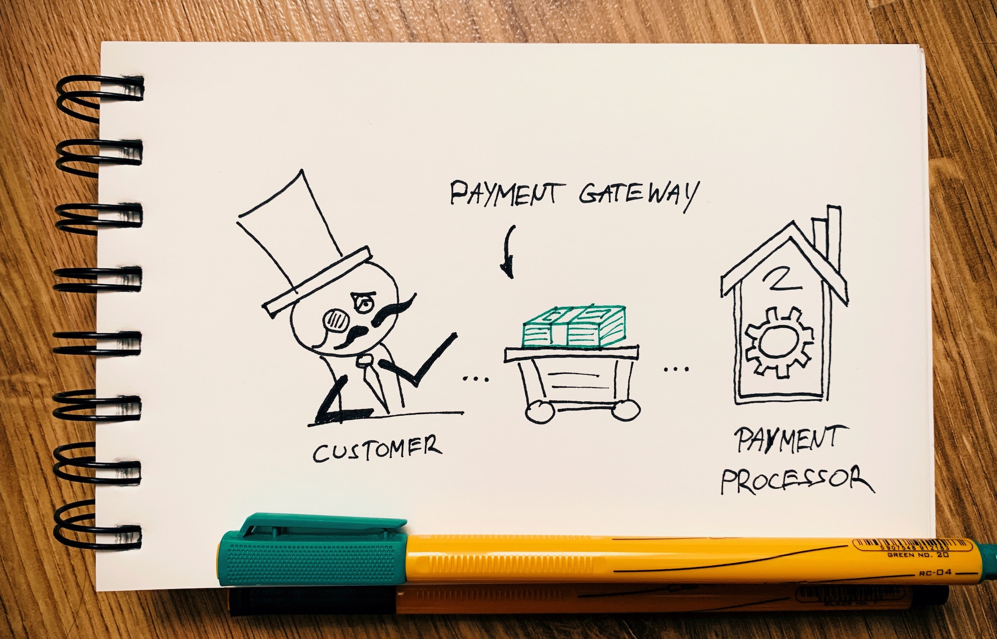 payment gateway